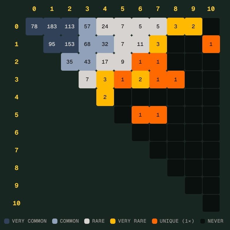 德国险造世界杯 Scorigami：这种冷门比分到底是什么